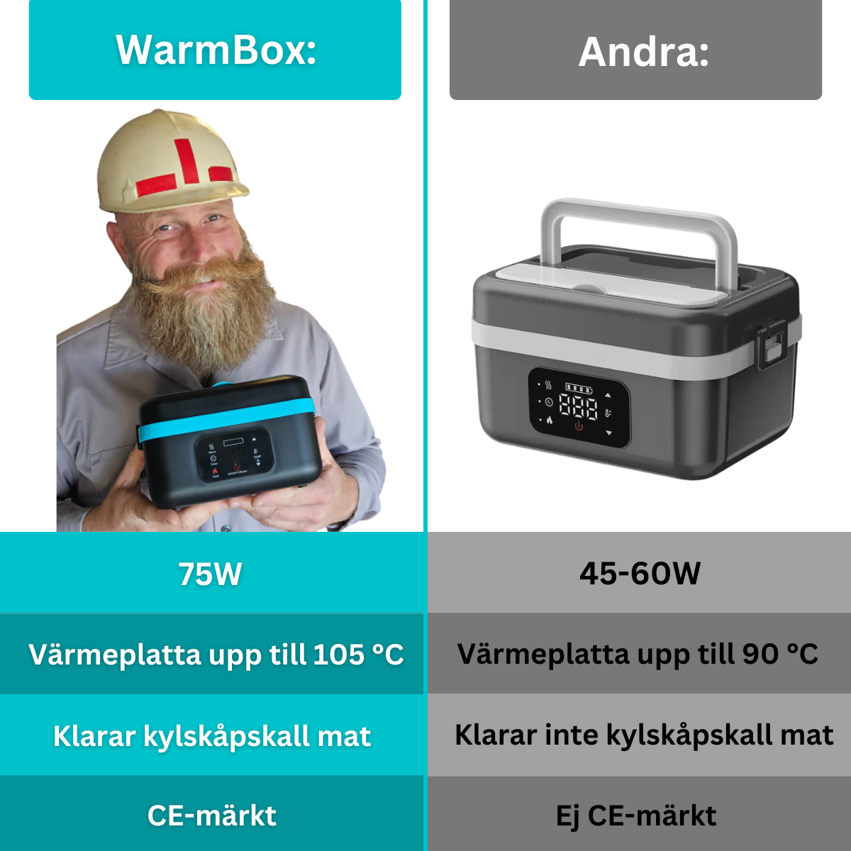 WarmBox 2.0 - Varm mat var du än är!